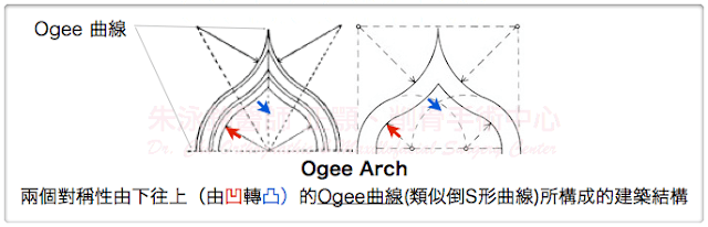 Ogee Arch